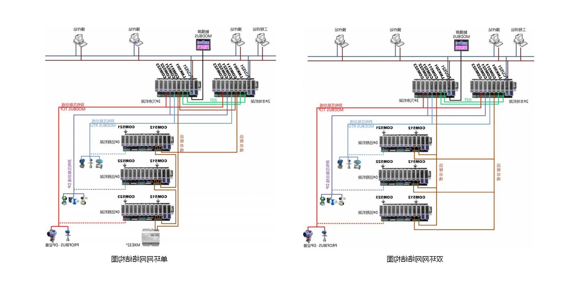 <br>The T5100 equipment and process control optimization system is based on the PLC products independently developed by the company，For non-safety application scenarios, compressor control, steam pipe network balance control and other equipment and process control optimization requirements，增强开发的系统，It is suitable for the optimization of key equipment and process control in the control layer。T5100 equipment and process control optimization system includes compressor optimization control and steam pipe network balance control。Compressor optimization control adopts internationally advanced compressor control algorithm technology, including anti-surge control, performance control, speed control, steam extraction control and other unit optimization control technology, suitable for centrifugal and axial flow compressor control applications in process enterprises under non-safety requirements。Steam pipe network balance control adopts self-developed pipe network balance control technology, which is suitable for petrochemical and chemical enterprises to realize automatic control of steam pipe network system and improve the intelligent level。